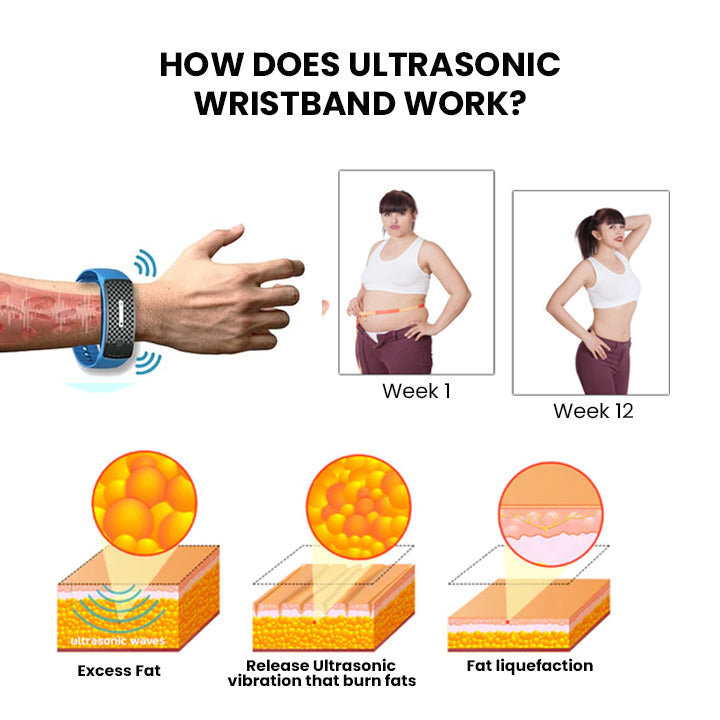 (🔥LAST DAY 70% OFF) Ultrasonic Body Shape Wristband Pro（LAST DAY Free shipping) MADE IN USA